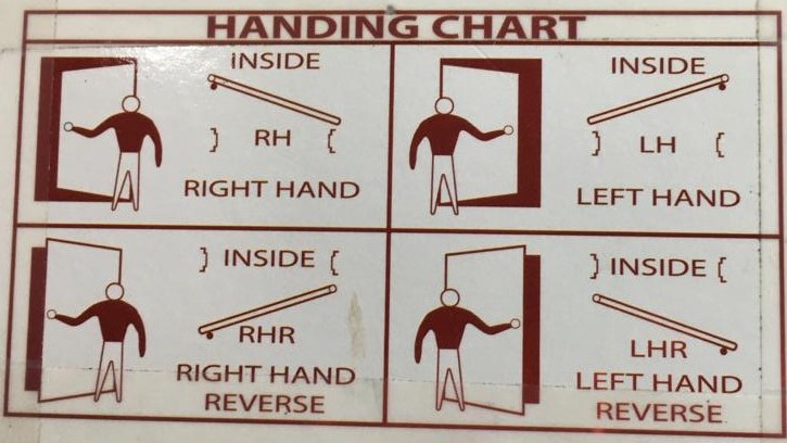 Lock Center Solutions Handing Chart